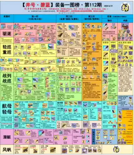 碧蓝航线必打捞装备插图1