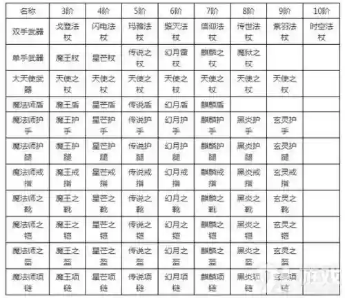 奇迹武器代码表插图