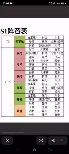 三国大陆阵容搭配表插图