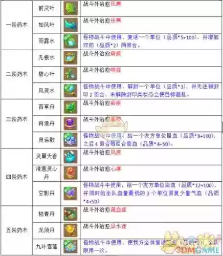 梦幻西游手游药术哪学插图