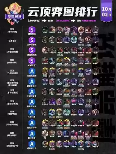 13.19云顶阵容插图