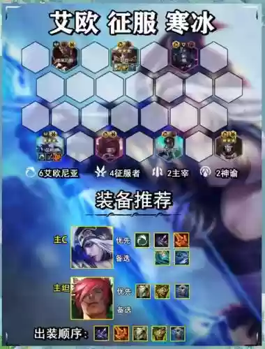 寒冰精灵阵容插图