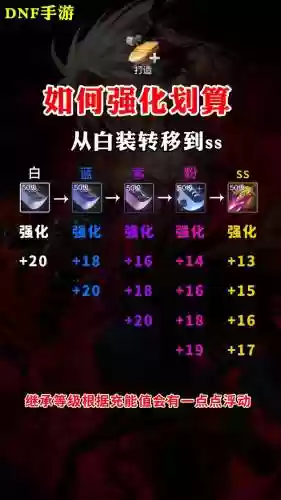 地下城怎么强化武器划算插图