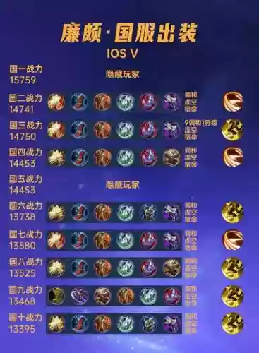 搭配廉颇的阵容插图