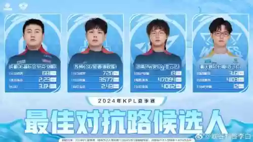 夏季阵容预测插图1