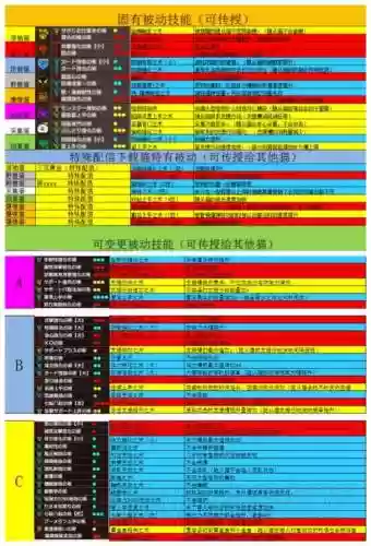 怪物猎人x猫技能学满插图