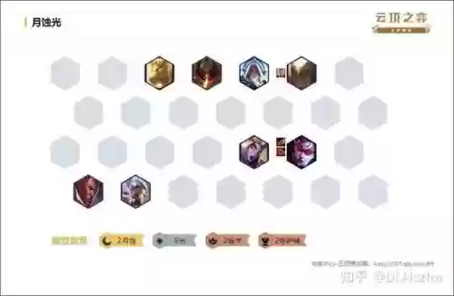 游侠崛起阵容_1插图1