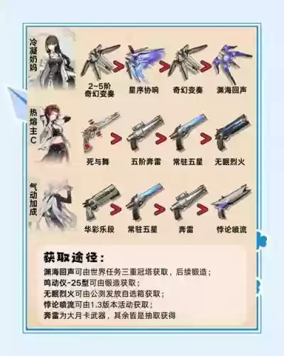 沙海生存武器选择插图1
