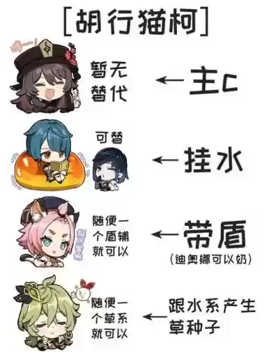 胡桃阵容搭配后期插图