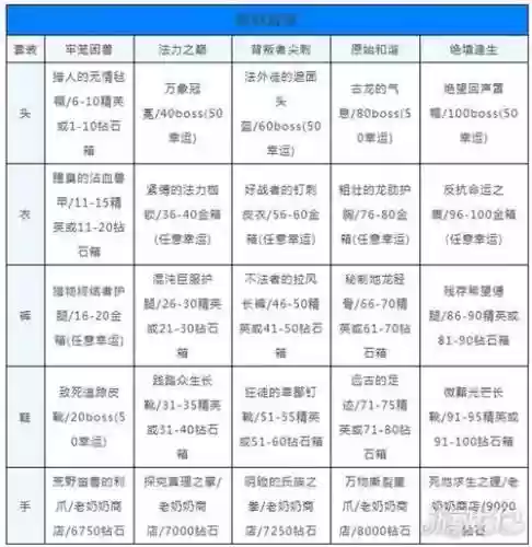 贪婪洞窟51-55装备掉落大插图