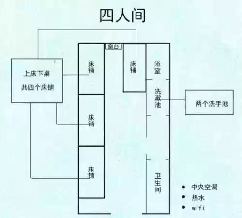 环行宿舍阵容插图
