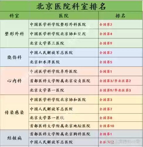 北京阵容医院插图