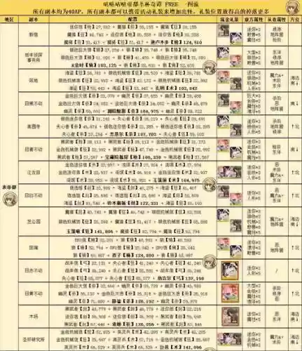 fgo帝都圣杯攻略插图