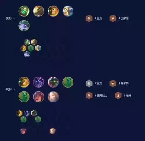 7.5猴王阵容插图1
