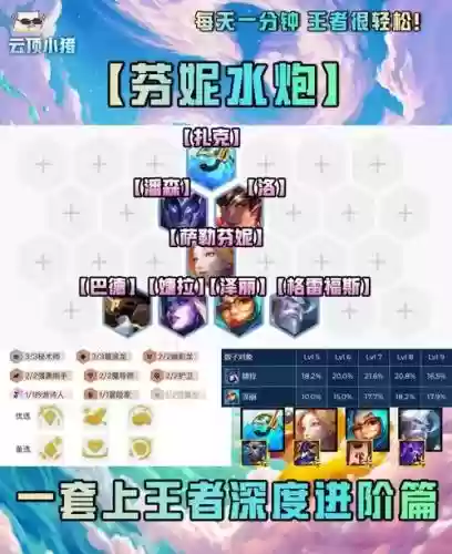 水炮阵容教学插图