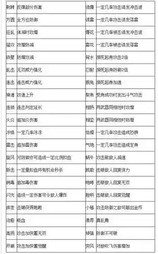 三国无双7满属性武器吗插图1