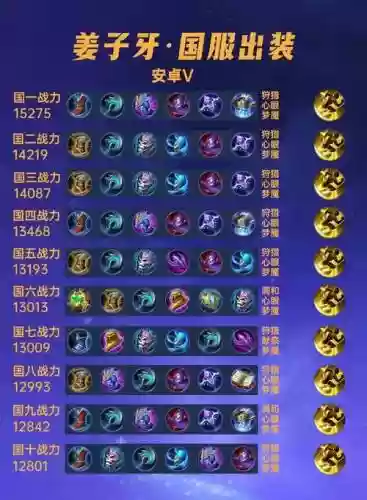 姜子牙体系阵容搭配插图