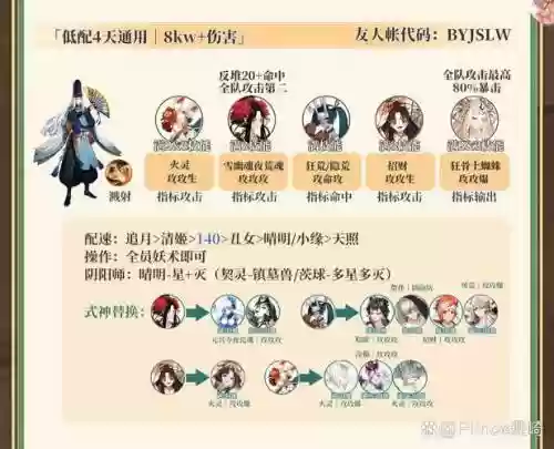 推子燕阵容搭配插图1