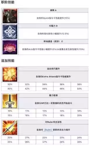 fgo点满的技能插图1