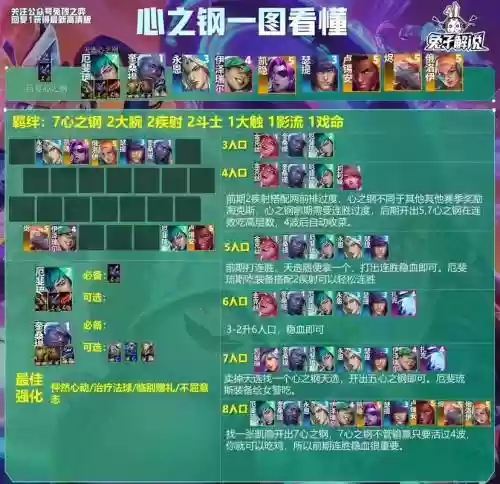 3.8云顶阵容插图1
