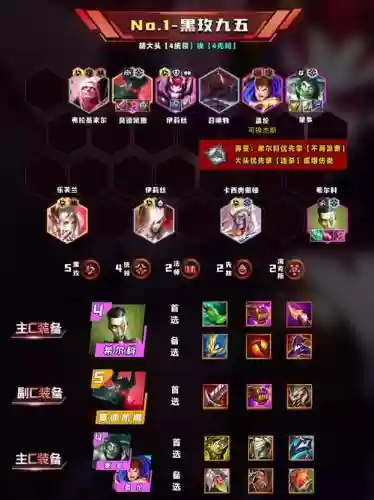 远程法师阵容插图1