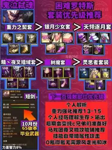 85版本辅助鬼泣装备选择插图1