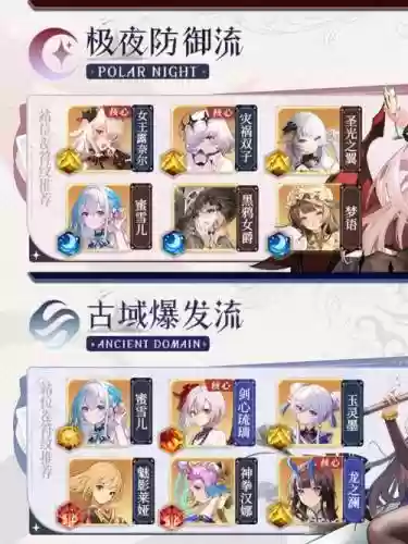 命运战歌三星阵容搭配插图
