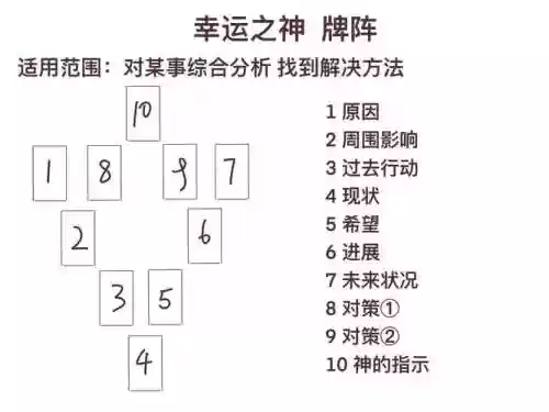 新手打牌阵容搭配插图1