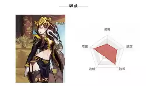 骊姬阵容搭配插图