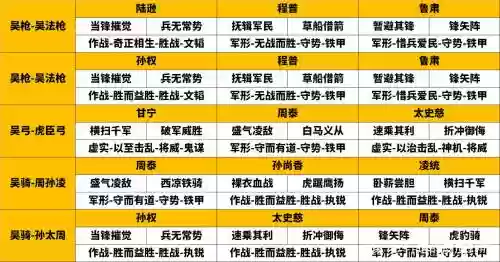 吴国阵容优点插图1
