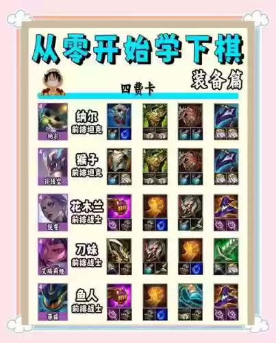 300英雄吾王出装攻略插图1