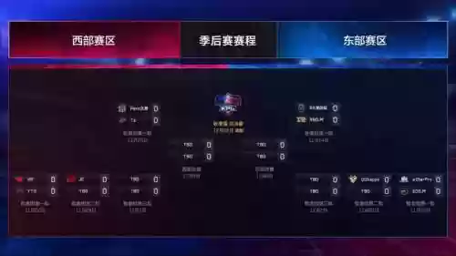 2018kpl阵容插图