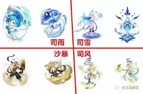 梦幻西游新召唤兽进阶图