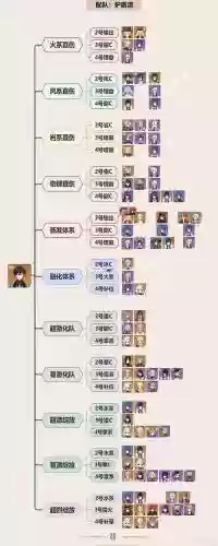 钟离阵容搭配表插图