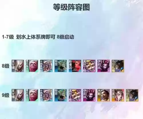 地牢求生阵容搭配插图