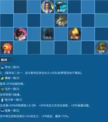 战争艺术搭配阵容插图