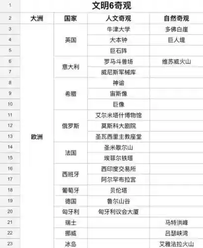 文明6最新攻略
