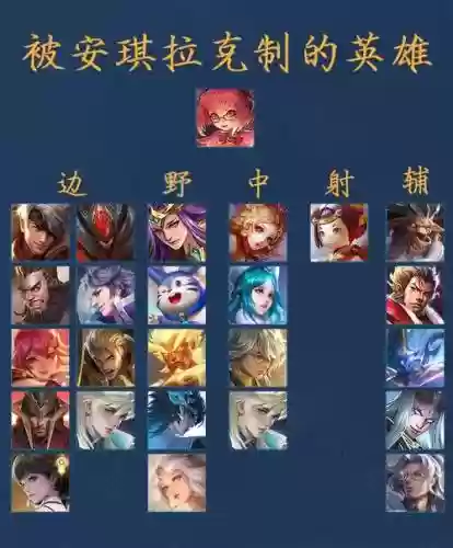 克制安琪拉阵容搭配插图