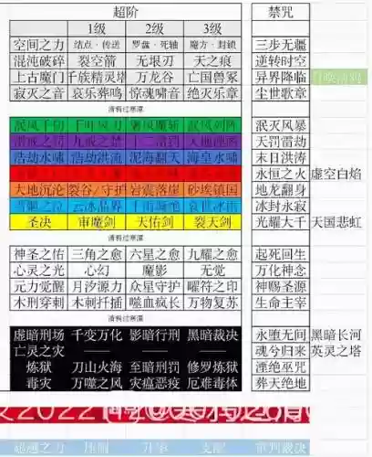 gom法师技能距离插图1