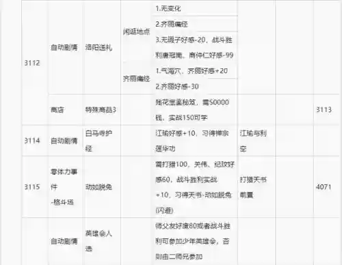 侠客风云传1.7.60攻略插图1