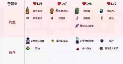 星露谷摸猪流技能插图1