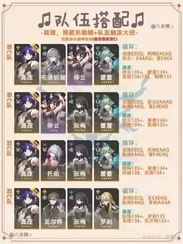 真理医生搭配阵容插图