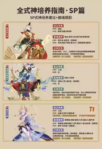 阴阳师必练阵容式神搭配插图1