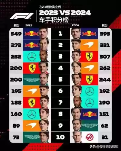 赛f阵容搭配_1插图1