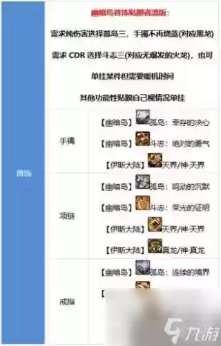 dnf次元行者带什么ss武器插图
