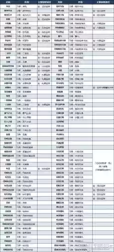 女神异闻录技能卡p_1插图