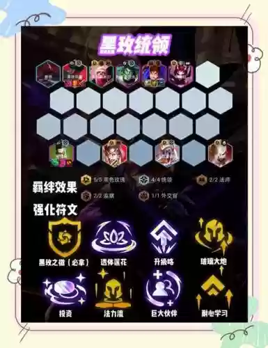 玫瑰学院阵容搭配插图