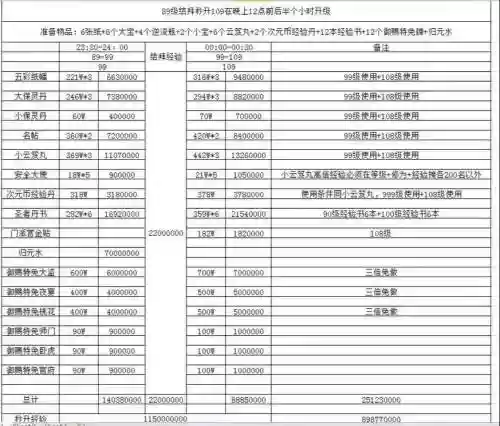 倩女幽魂秘术技能升级消耗插图1
