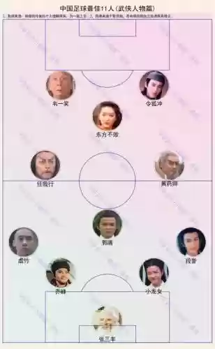 武侠足球阵容插图
