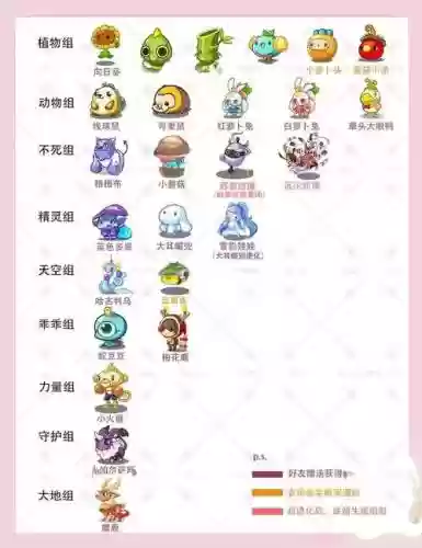 洛克芒种技能分配插图1